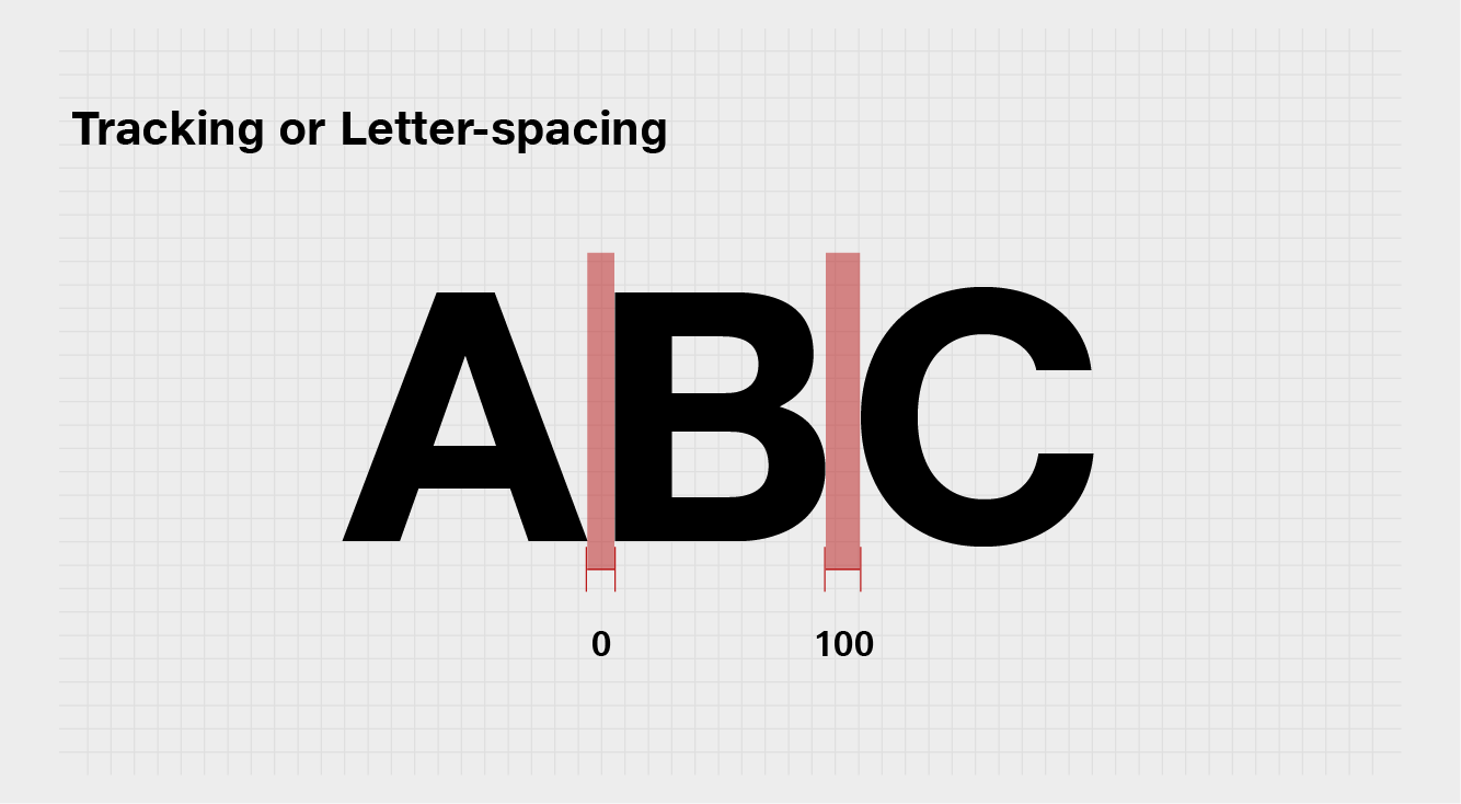 Typography Spacing