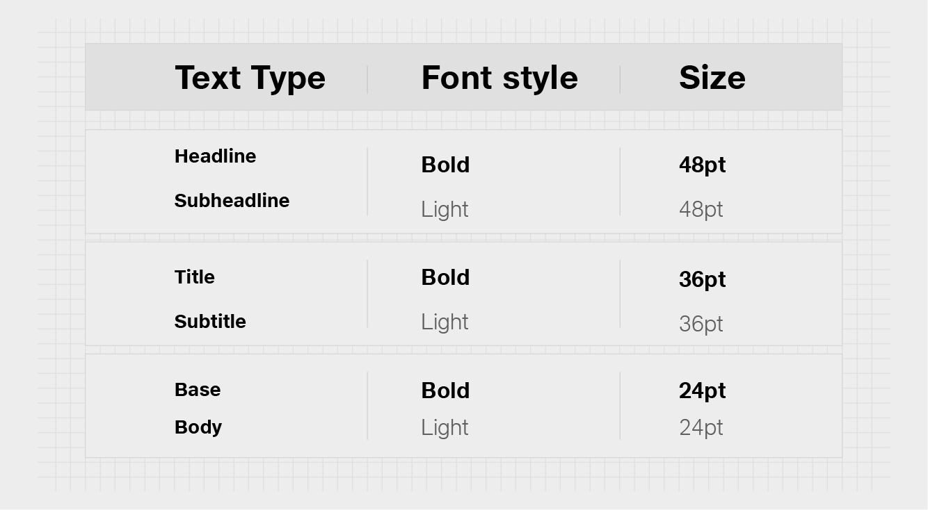 Typography Hierarchy