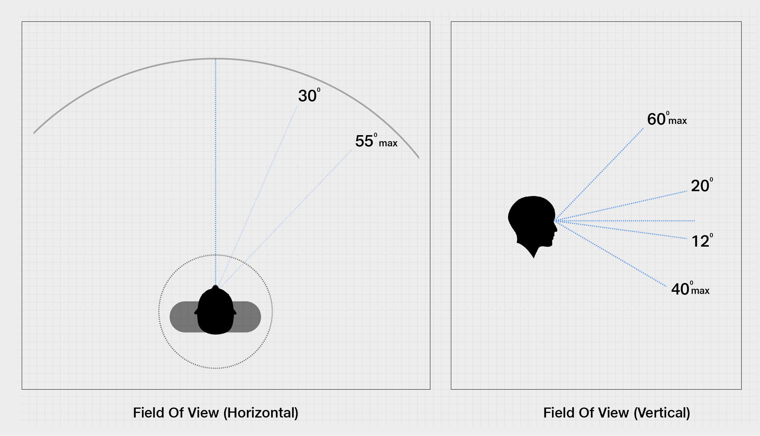 Field of View Considerations