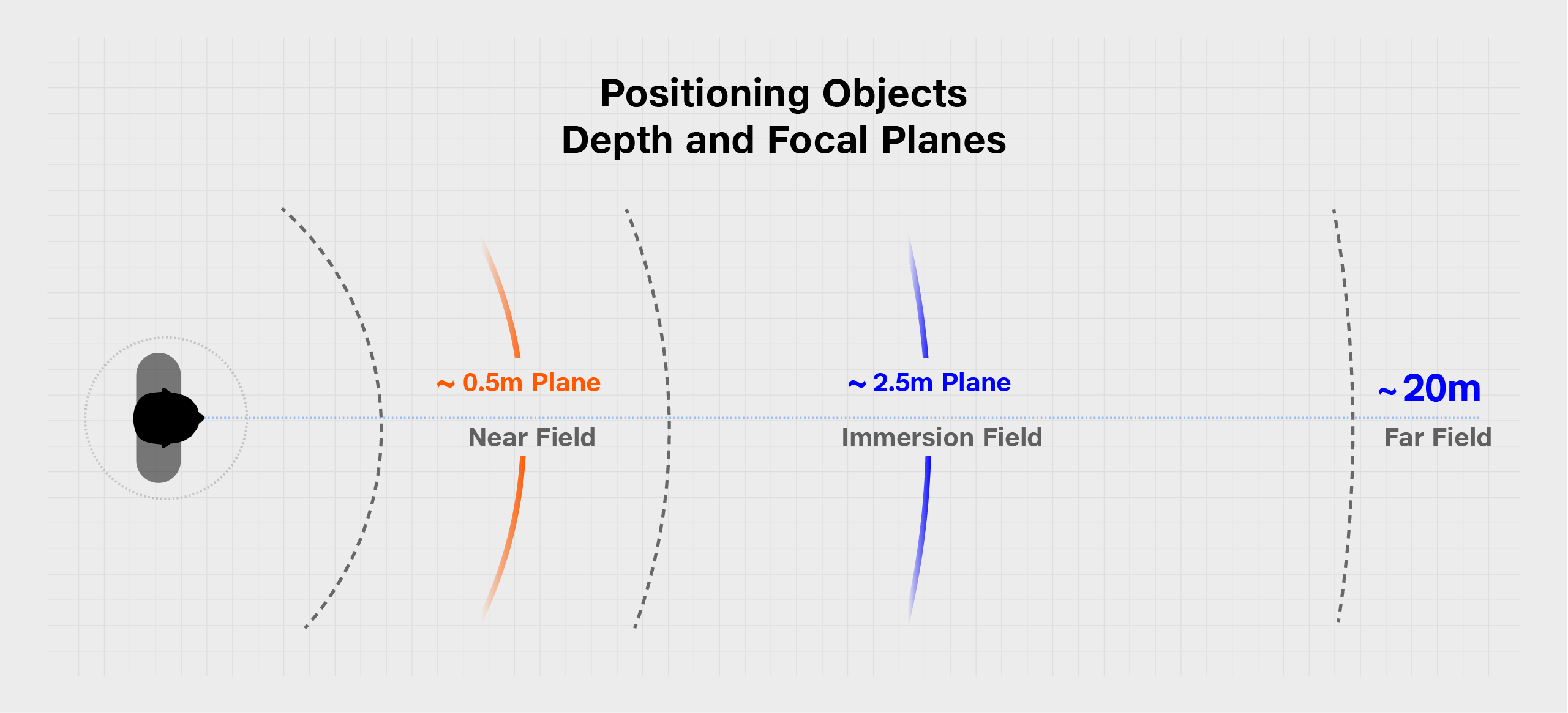 Guide for placing MR content for optimal depth perception