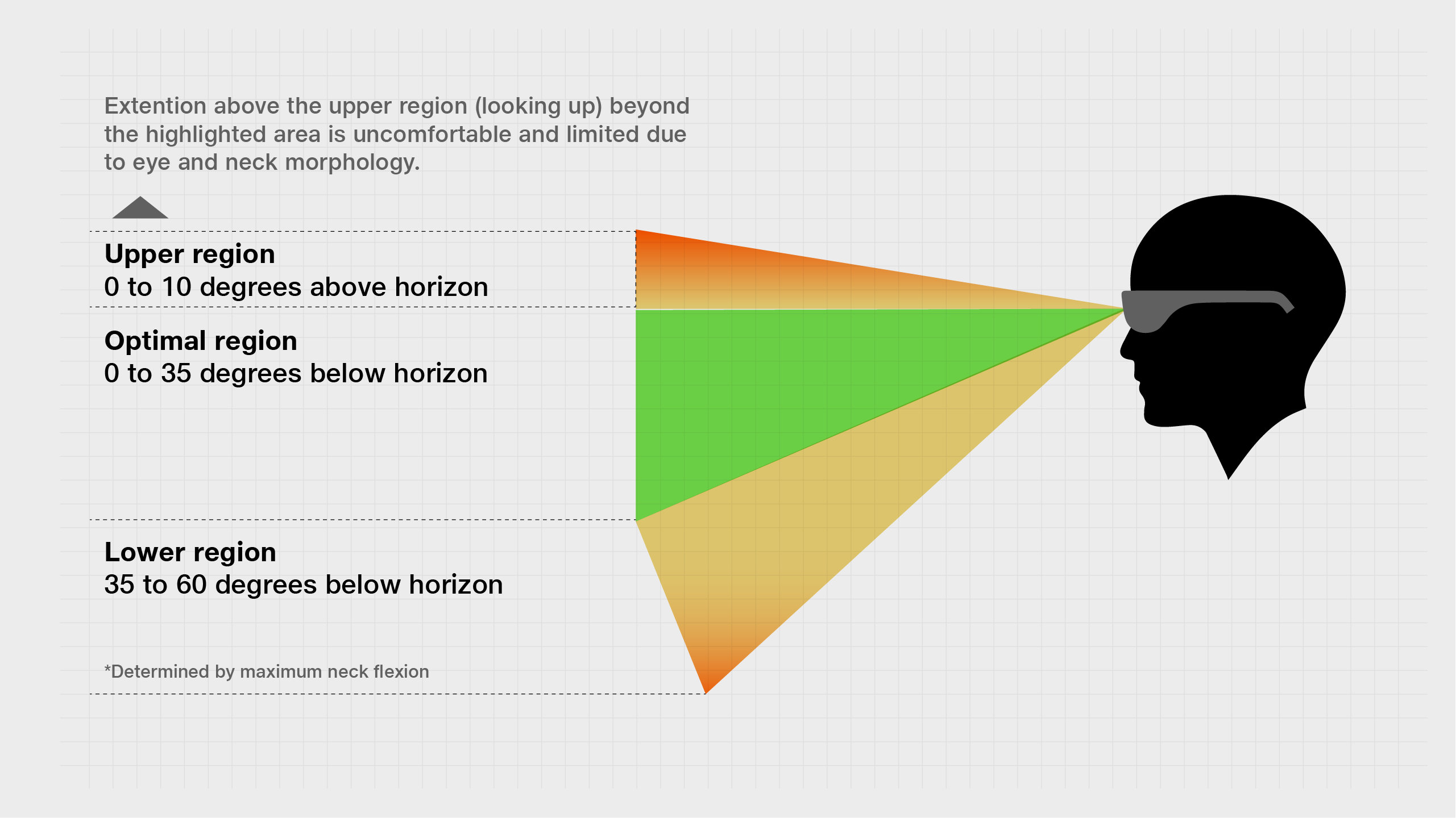 Content zones divided along the vertical direction