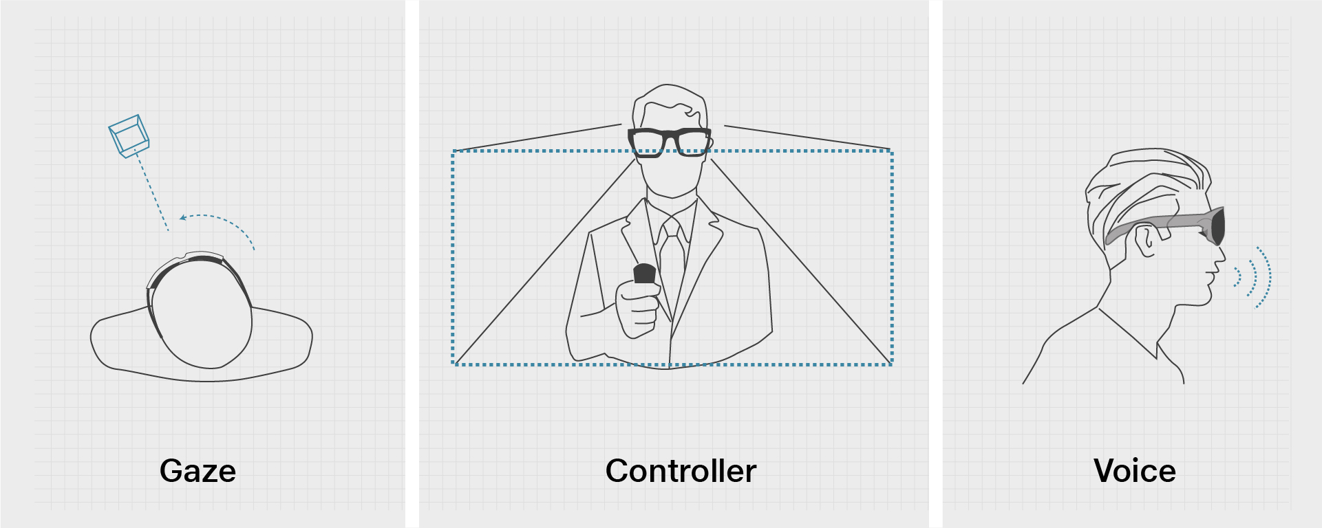 Multimodal Interactions Overview