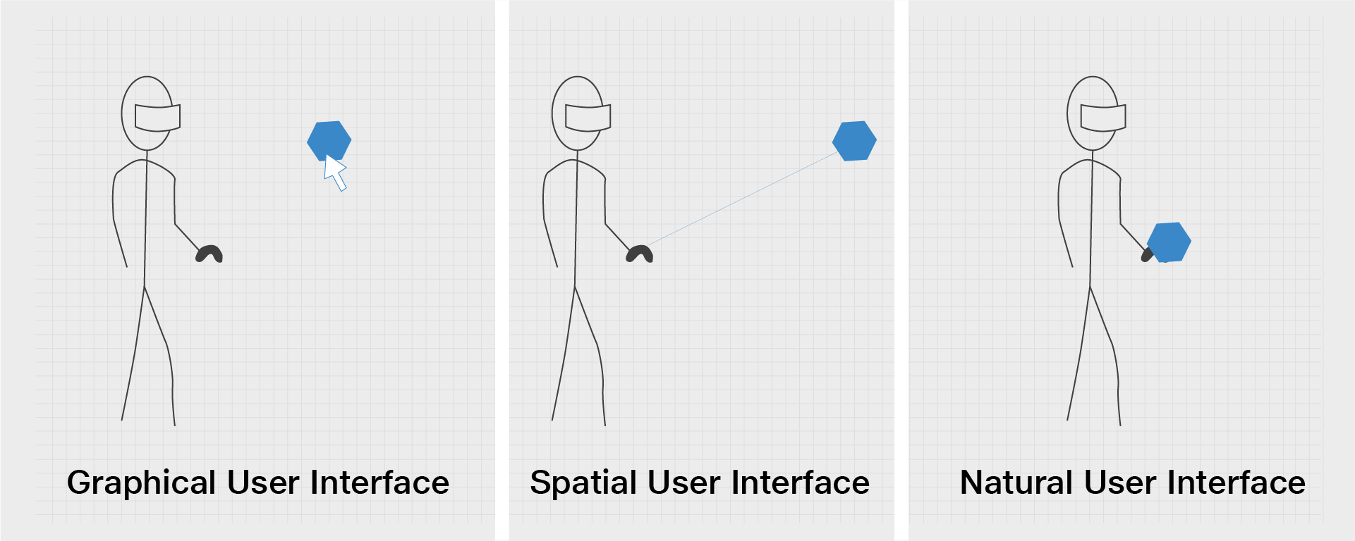 Controller Based Interaction Paradigms