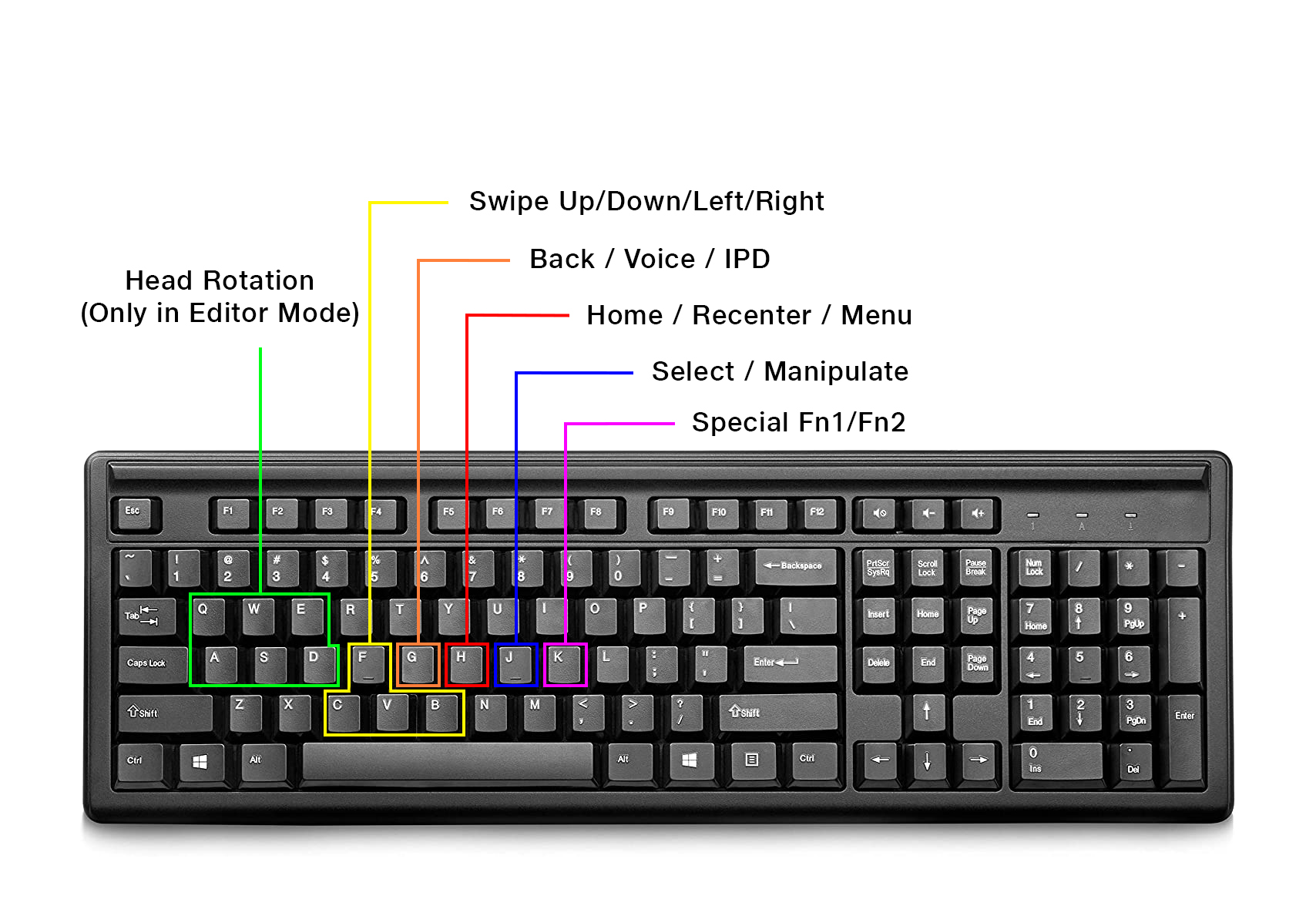 Keyboard key mapping for Editor Testing