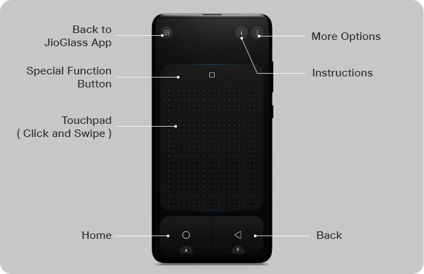 Virtual Controller and its functions